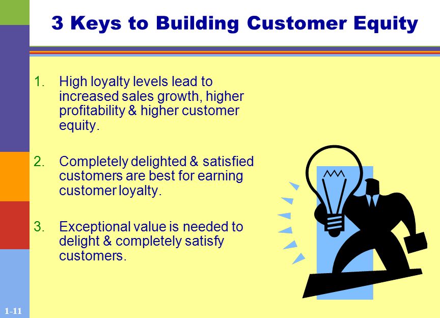 Keys to Building Customer Equity 1.High loyalty levels lead to increased sales growth, higher profitability & higher customer equity.