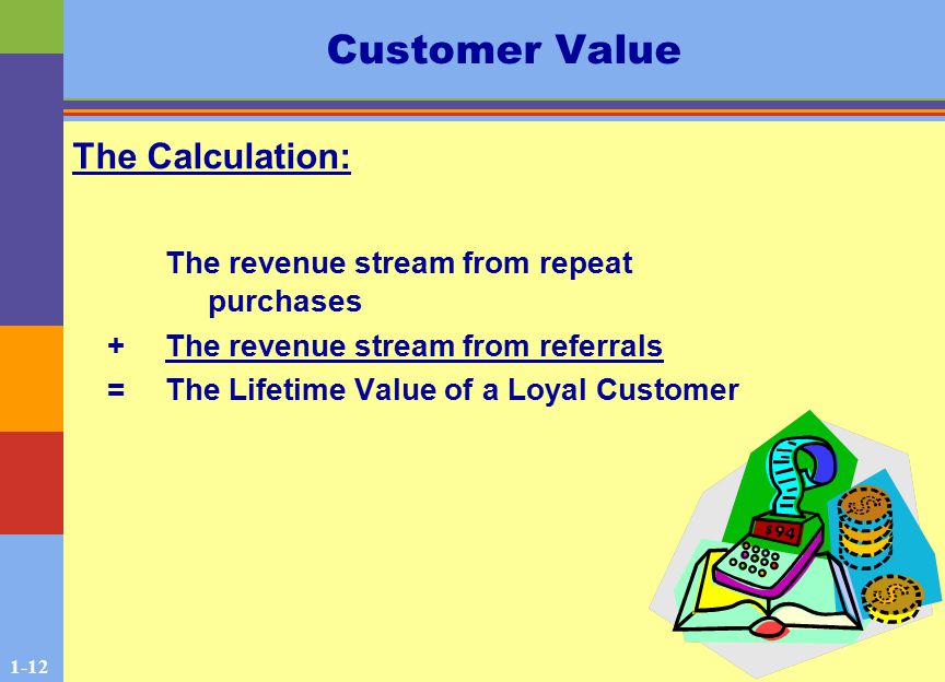 1-12 Customer Value The Calculation: The revenue stream from repeat purchases +The revenue stream from referrals =The Lifetime Value of a Loyal Customer