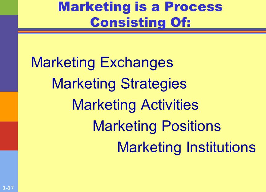 1-17 Marketing is a Process Consisting Of: Marketing Exchanges Marketing Strategies Marketing Activities Marketing Positions Marketing Institutions