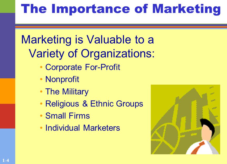 1-4 The Importance of Marketing Marketing is Valuable to a Variety of Organizations: Corporate For-Profit Nonprofit The Military Religious & Ethnic Groups Small Firms Individual Marketers