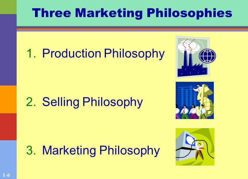 1-6 Three Marketing Philosophies 1.Production Philosophy 2.Selling Philosophy 3.Marketing Philosophy