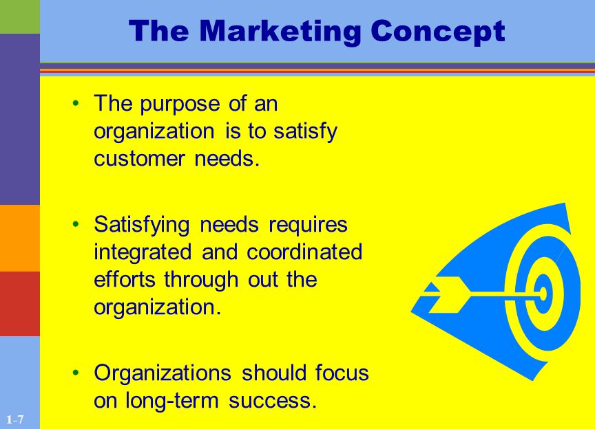 1-7 The Marketing Concept The purpose of an organization is to satisfy customer needs.