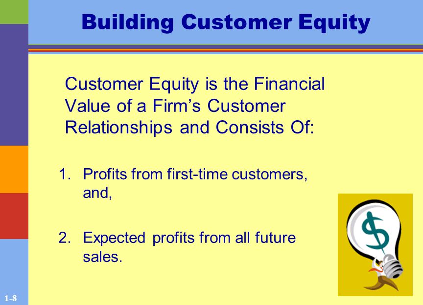 1-8 Building Customer Equity Customer Equity is the Financial Value of a Firm’s Customer Relationships and Consists Of: 1.Profits from first-time customers, and, 2.Expected profits from all future sales.