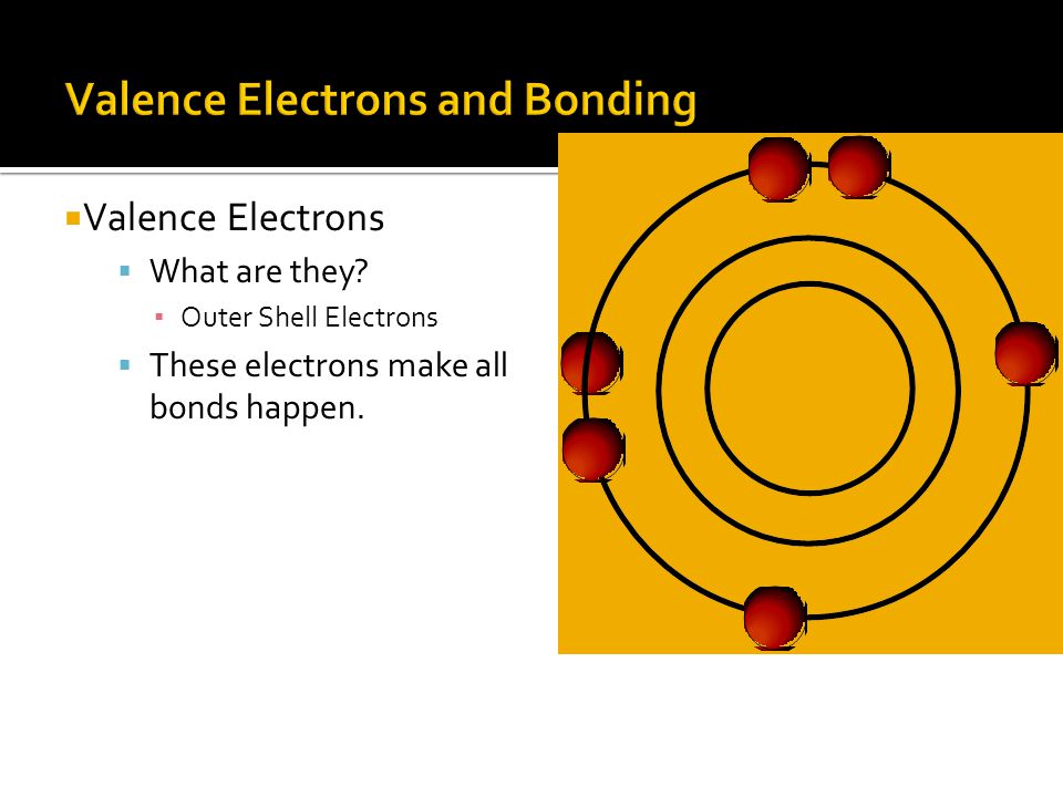  Valence Electrons  What are they.