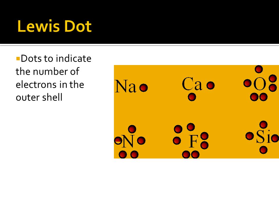  Dots to indicate the number of electrons in the outer shell