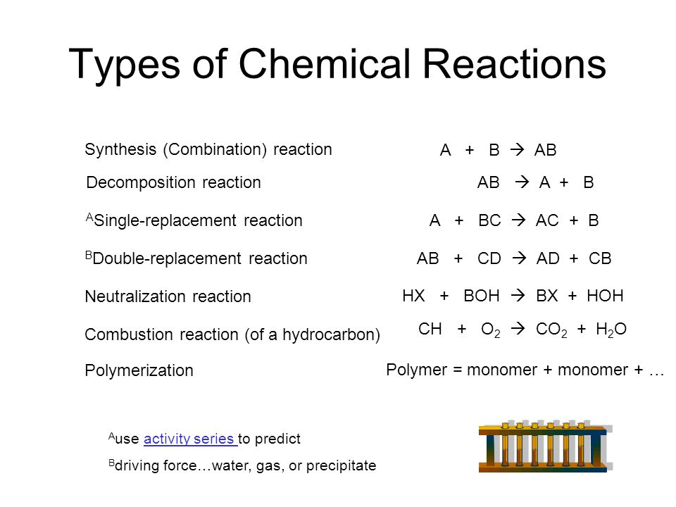 Printables Single Replacement Reaction Worksheet synthesis reaction worksheet equation b single replacement reactions answers chemical equations ppt