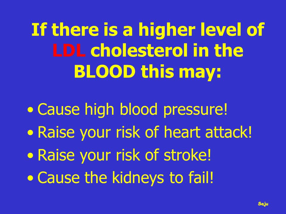 If there is a higher level of LDL cholesterol in the BLOOD this may: Cause high blood pressure.