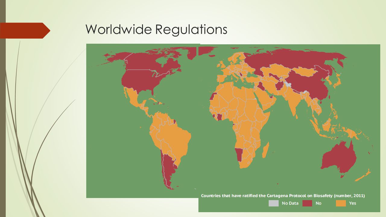 Worldwide Regulations