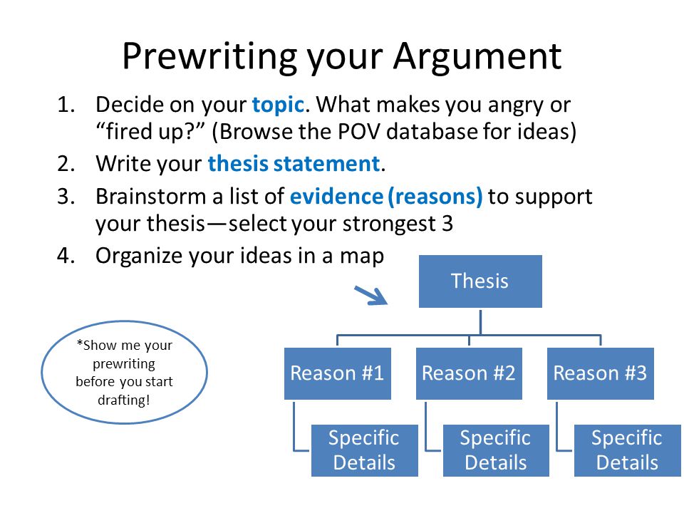 Argument Essay Thesis
