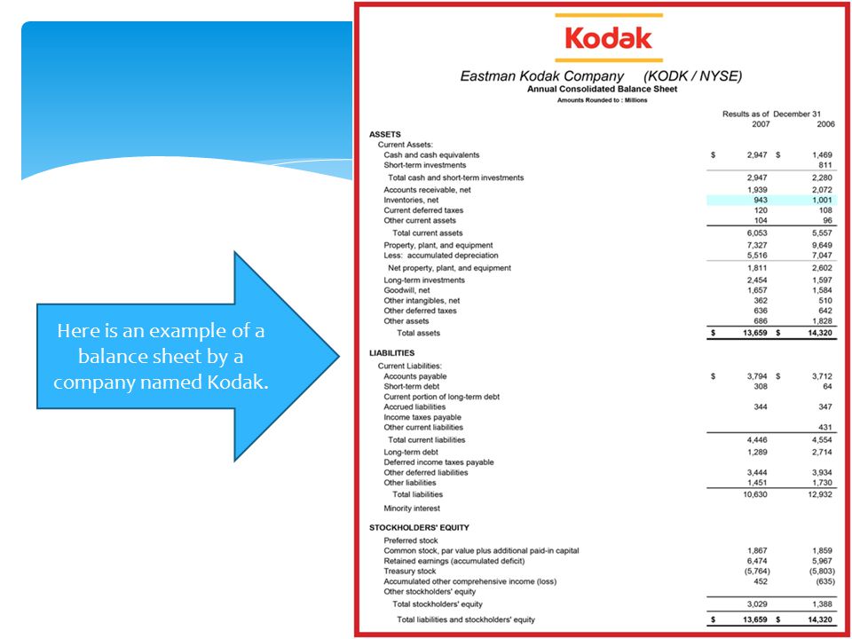 Here is an example of a balance sheet by a company named Kodak.