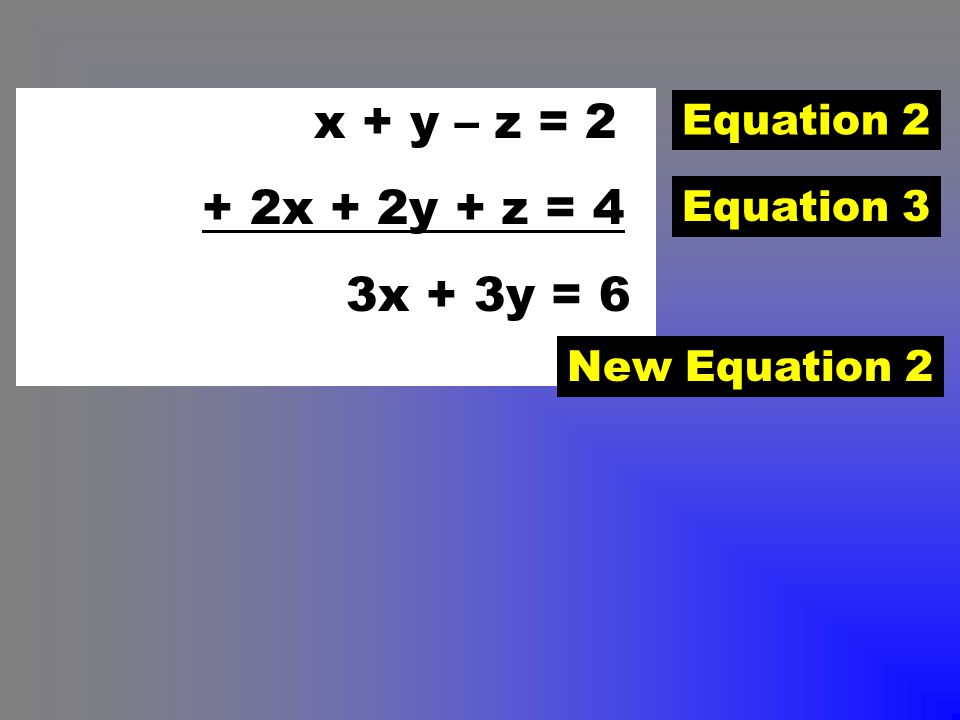 x + y – z = 2 + 2x + 2y + z = 4 3x + 3y = 6 Equation 2 Equation 3 New Equation 2