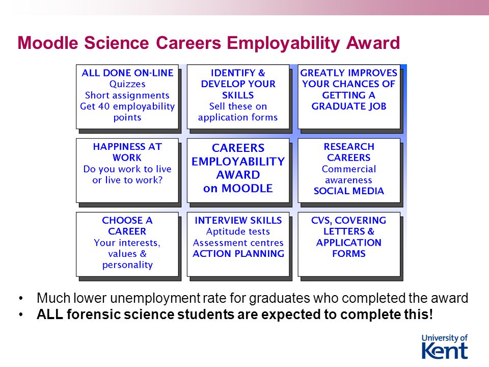 Moodle Science Careers Employability Award Much lower unemployment rate for graduates who completed the award ALL forensic science students are expected to complete this!