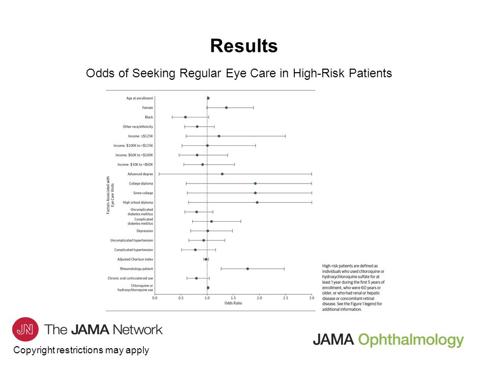 Copyright restrictions may apply Results Odds of Seeking Regular Eye Care in High-Risk Patients