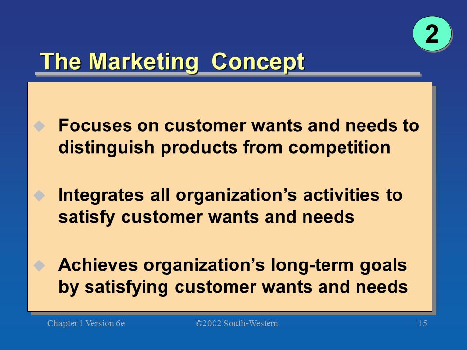 ©2002 South-Western Chapter 1 Version 6e15 The Marketing Concept  Focuses on customer wants and needs to distinguish products from competition  Integrates all organization’s activities to satisfy customer wants and needs  Achieves organization’s long-term goals by satisfying customer wants and needs 2 2