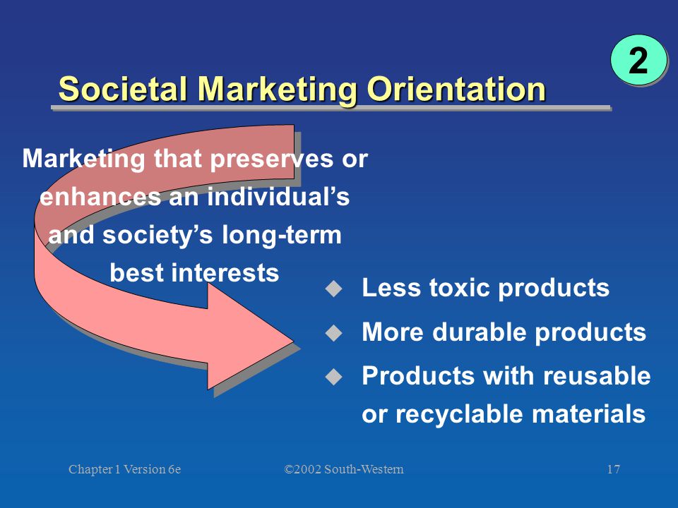 ©2002 South-Western Chapter 1 Version 6e17 Societal Marketing Orientation Marketing that preserves or enhances an individual’s and society’s long-term best interests  Less toxic products  More durable products  Products with reusable or recyclable materials 2 2