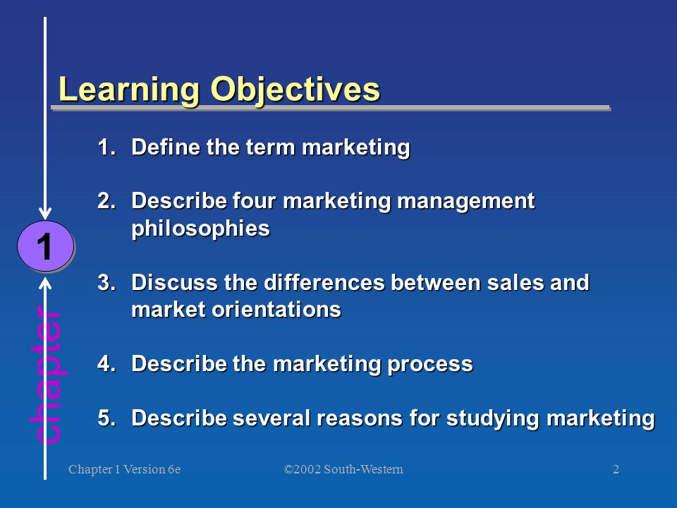 ©2002 South-Western Chapter 1 Version 6e2 chapter Learning Objectives Define the term marketing 2.Describe four marketing management philosophies 3.Discuss the differences between sales and market orientations 4.Describe the marketing process 5.Describe several reasons for studying marketing