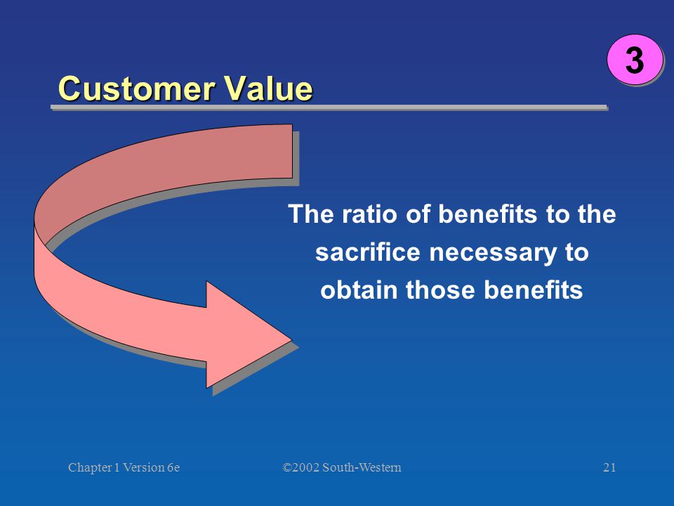 ©2002 South-Western Chapter 1 Version 6e21 Customer Value The ratio of benefits to the sacrifice necessary to obtain those benefits 3 3