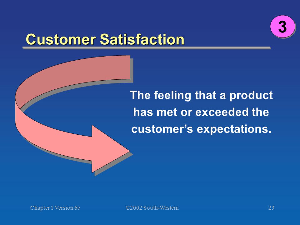 ©2002 South-Western Chapter 1 Version 6e23 The feeling that a product has met or exceeded the customer’s expectations.