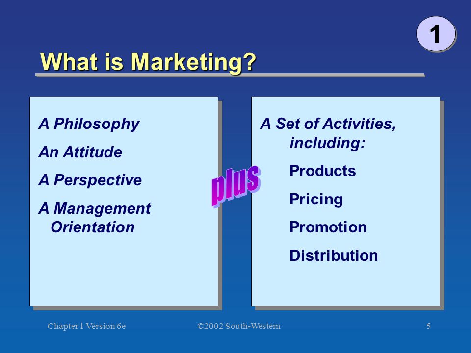 ©2002 South-Western Chapter 1 Version 6e5 What is Marketing.