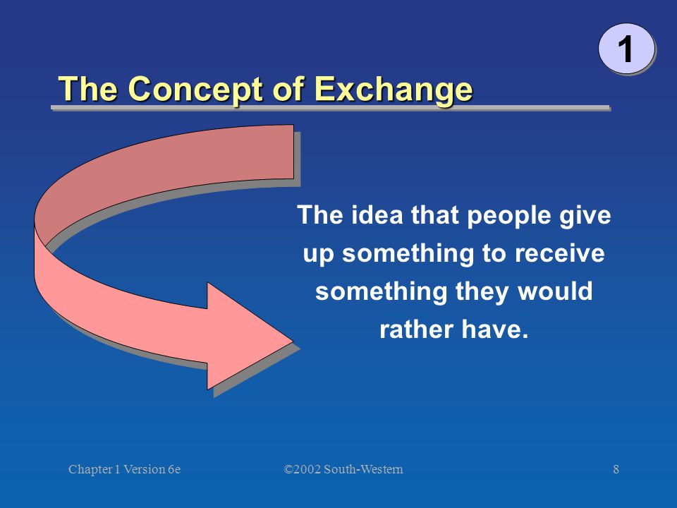 ©2002 South-Western Chapter 1 Version 6e8 The Concept of Exchange The idea that people give up something to receive something they would rather have.