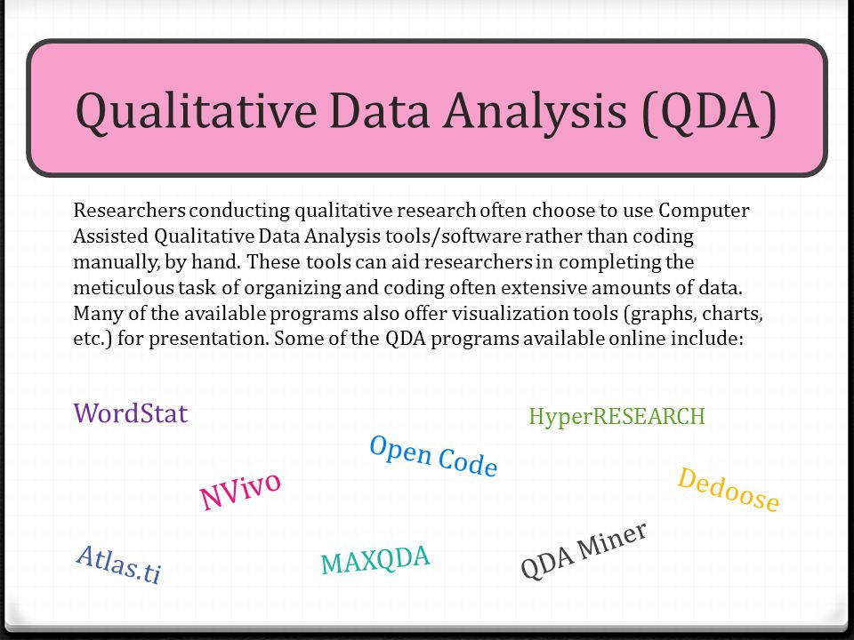 Qualitative Research Thesis