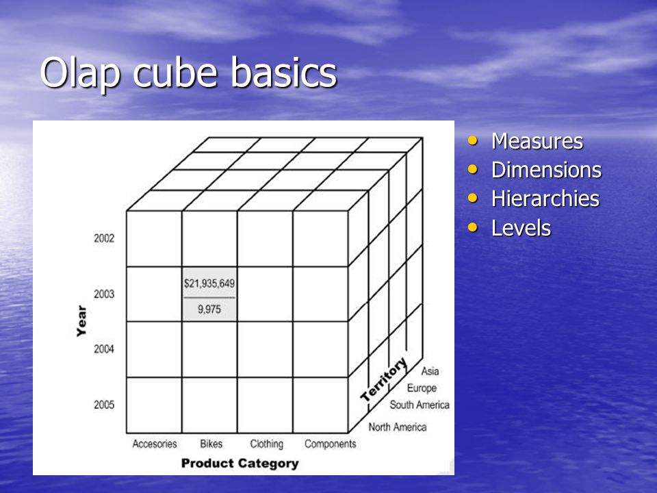 olap cube