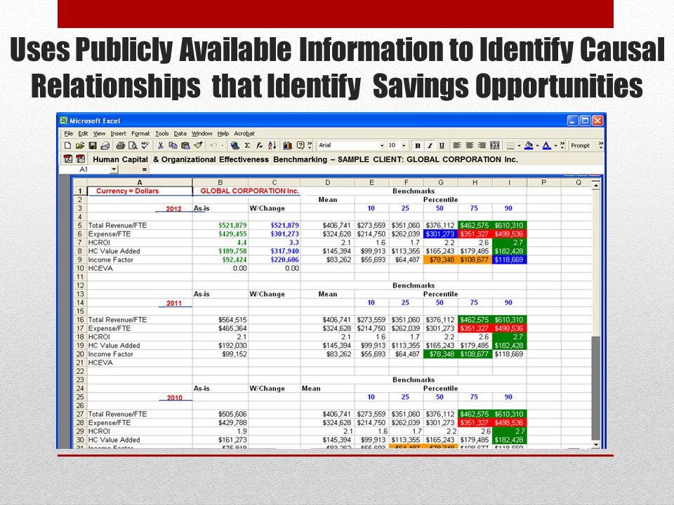 Uses Publicly Available Information to Identify Causal Relationships that Identify Savings Opportunities