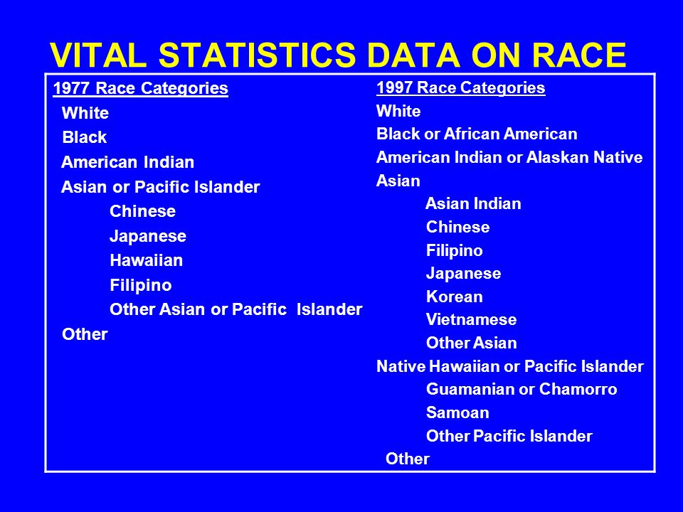 VITAL STATISTICS DATA ON RACE 1977 Race Categories White Black American Indian Asian or Pacific Islander Chinese Japanese Hawaiian Filipino Other Asian or Pacific Islander Other 1997 Race Categories White Black or African American American Indian or Alaskan Native Asian Asian Indian Chinese Filipino Japanese Korean Vietnamese Other Asian Native Hawaiian or Pacific Islander Guamanian or Chamorro Samoan Other Pacific Islander Other