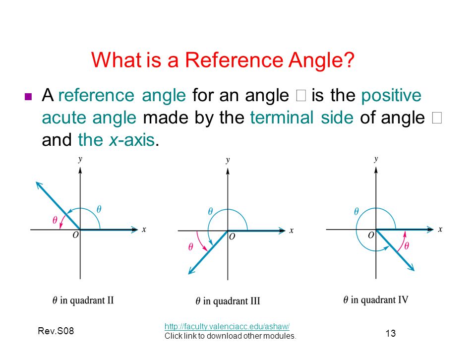 13 Rev.S08 What is a Reference Angle.