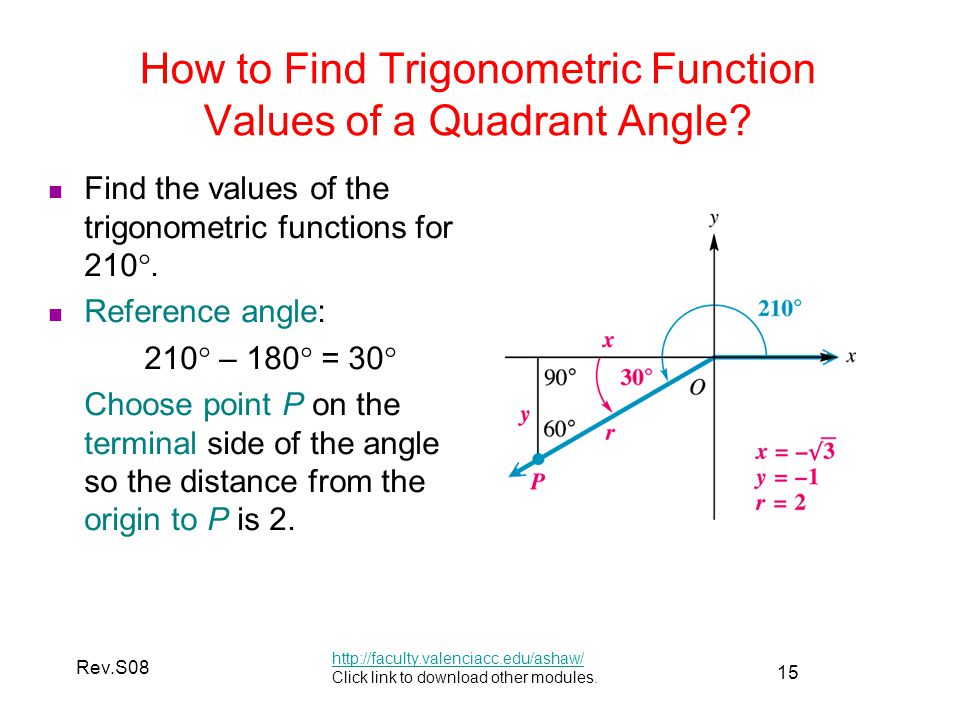 15 Rev.S08 How to Find Trigonometric Function Values of a Quadrant Angle.