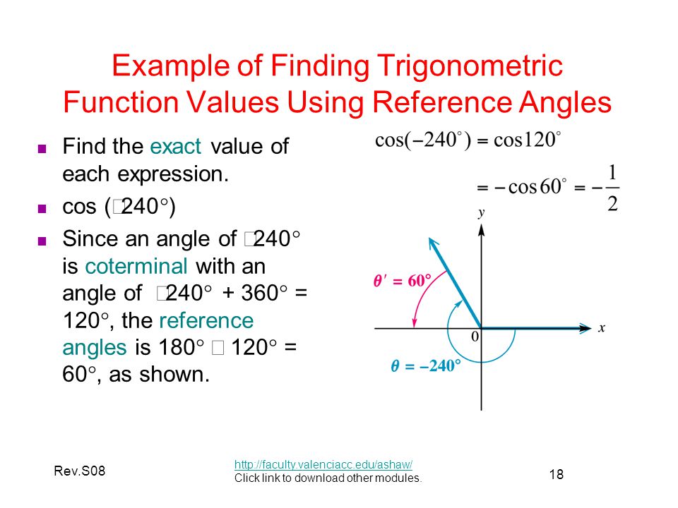 18 Rev.S08 Example of Finding Trigonometric Function Values Using Reference Angles   Click link to download other modules.
