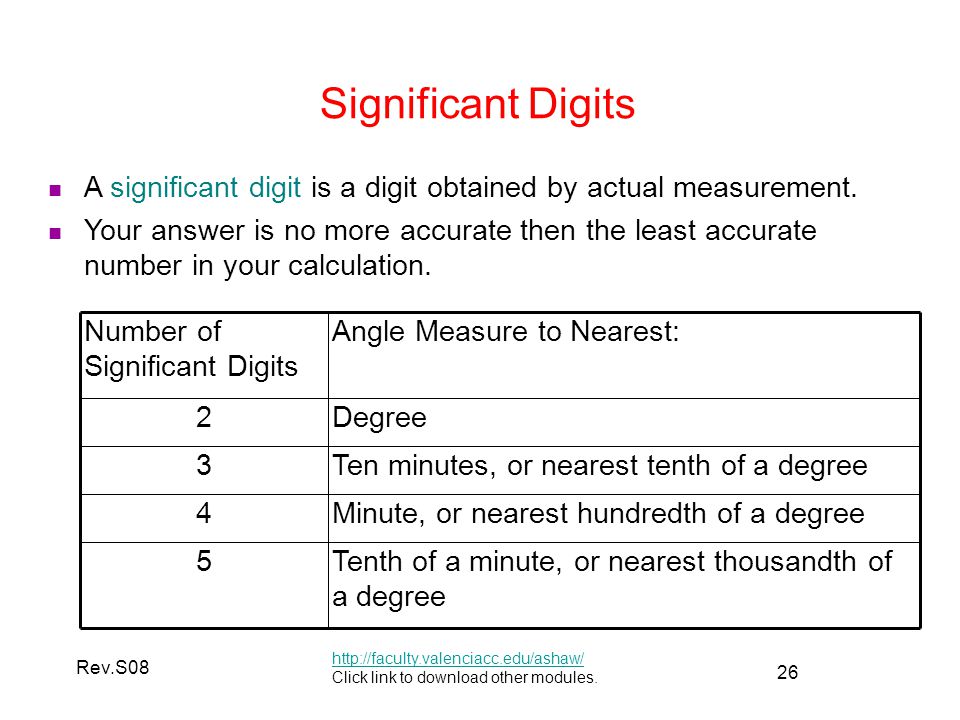 26 Rev.S08 Significant Digits   Click link to download other modules.