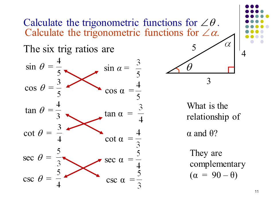 11 Calculate the trigonometric functions for .
