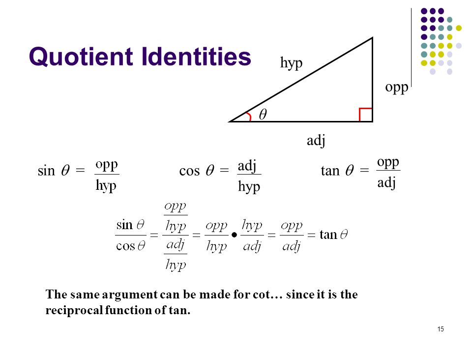 15 Quotient Identities sin  = cos  = tan  = hyp adj opp adj hyp θ The same argument can be made for cot… since it is the reciprocal function of tan.
