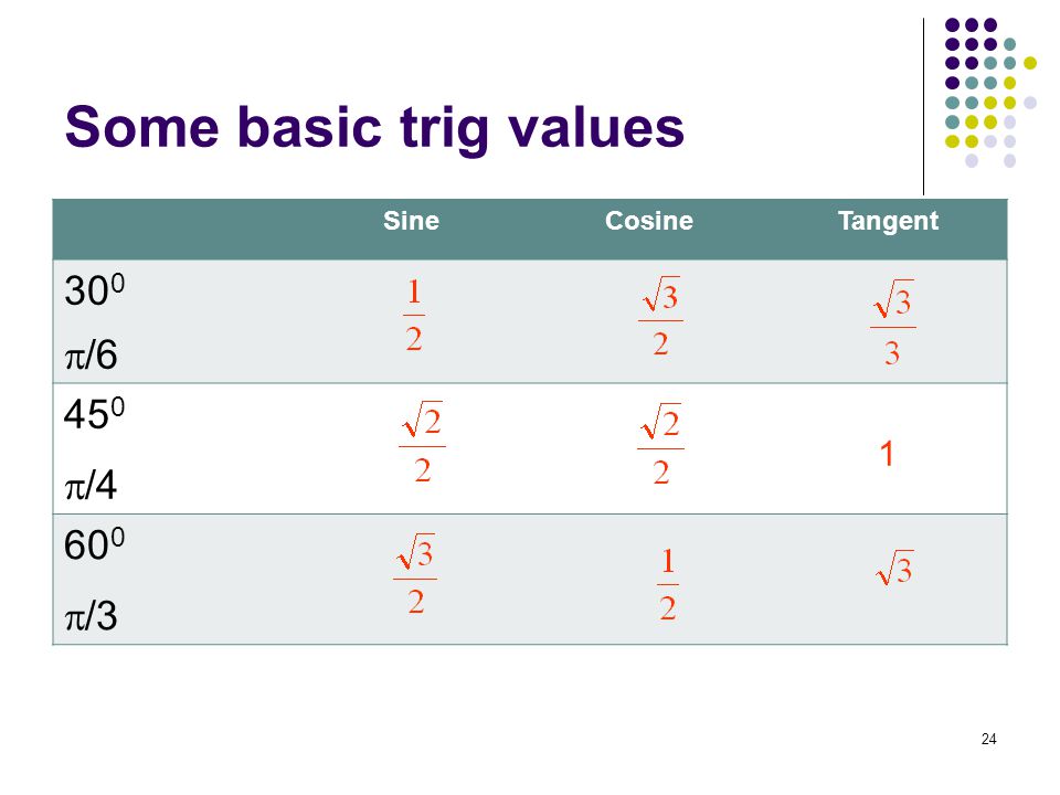 Some basic trig values SineCosineTangent 30 0  /  /  /3 24