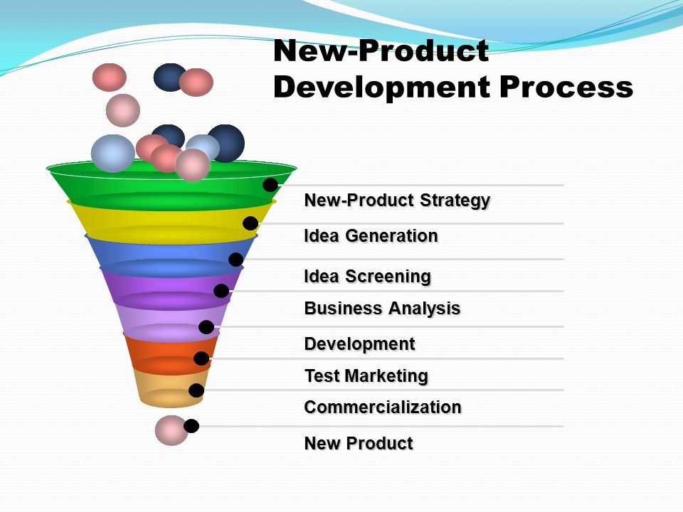 product development process