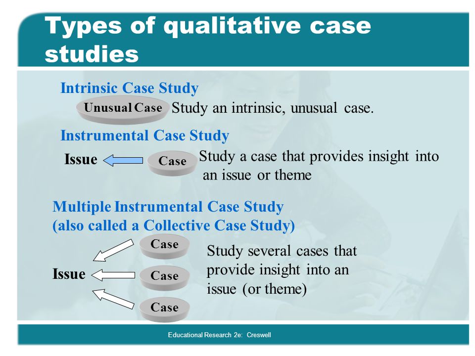 Case studies in educational research
