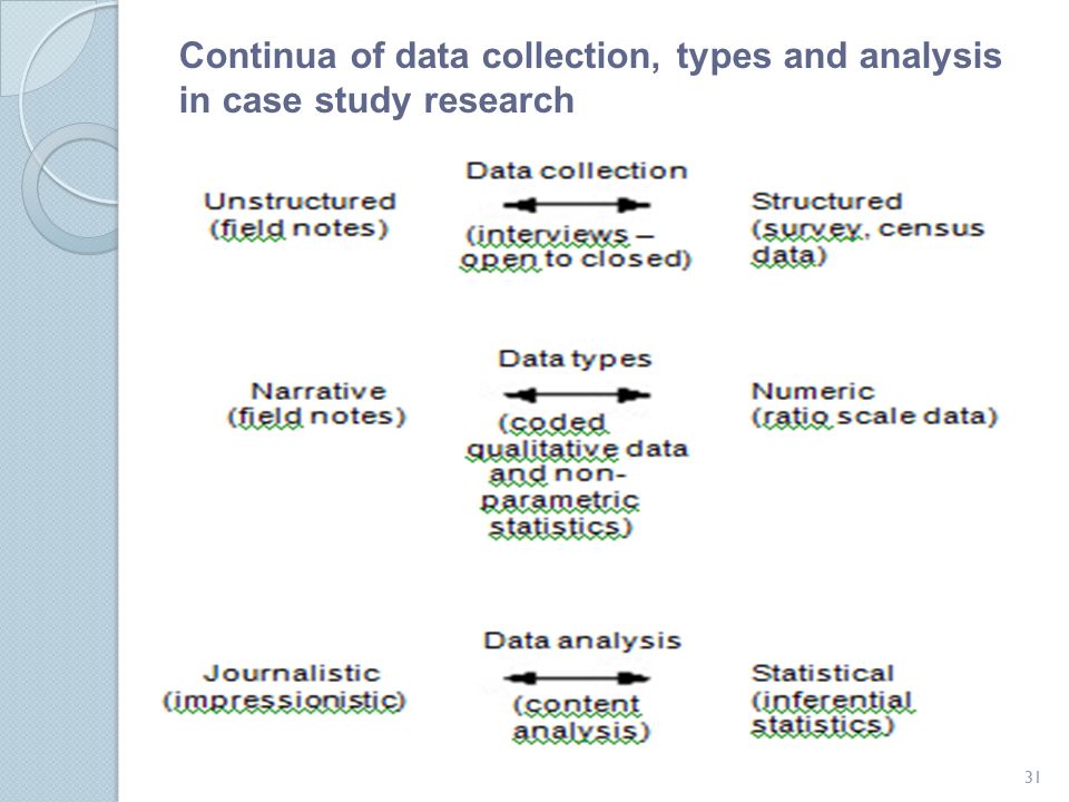 types of case studies in qualitative research types of case studies in qualitative research