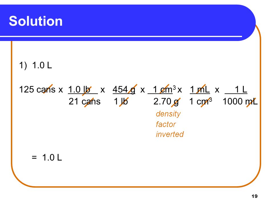 19 Solution 1) 1.0 L 125 cans x 1.0 lb x 454 g x 1 cm 3 x 1 mL x 1 L 21 cans 1 lb 2.70 g 1 cm mL density factor inverted = 1.0 L