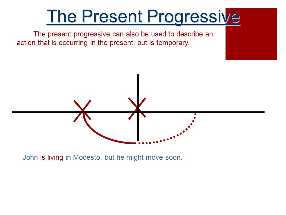 The Present Progressive The present progressive can also be used to describe an action that is occurring in the present, but is temporary.