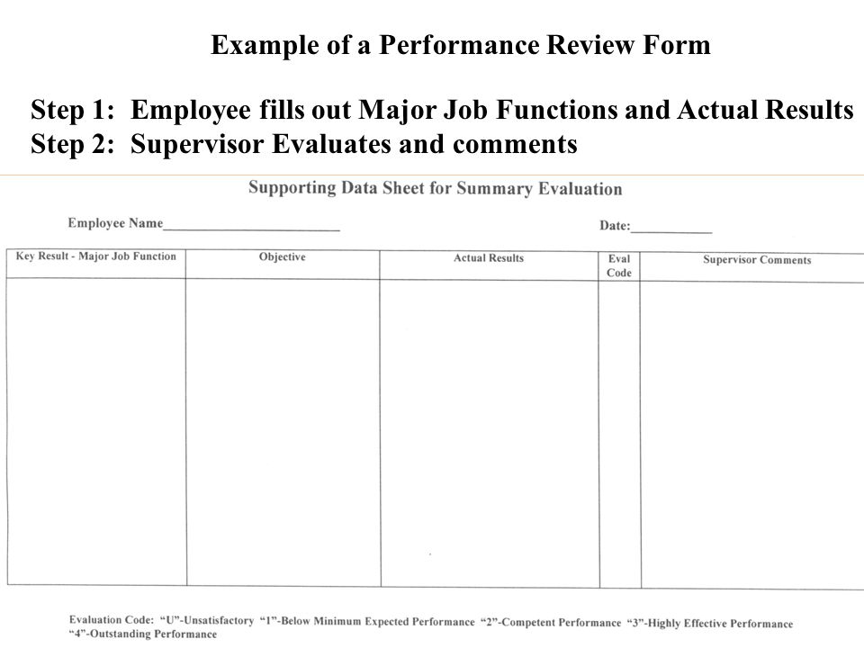 sample termination letter for poor performance sample termination letter for poor performance