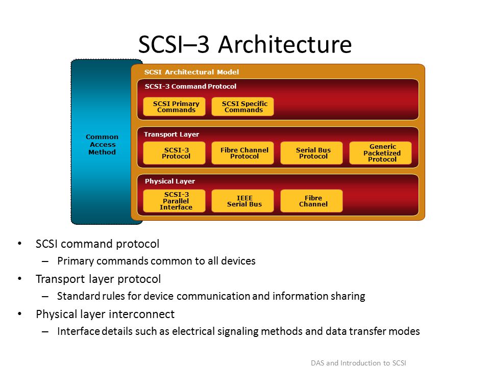 DAS and Introduction to SCSI - 14 SCSI–3 Architecture SCSI command protocol – Primary commands common to all devices Transport layer protocol – Standard rules for device communication and information sharing Physical layer interconnect – Interface details such as electrical signaling methods and data transfer modes