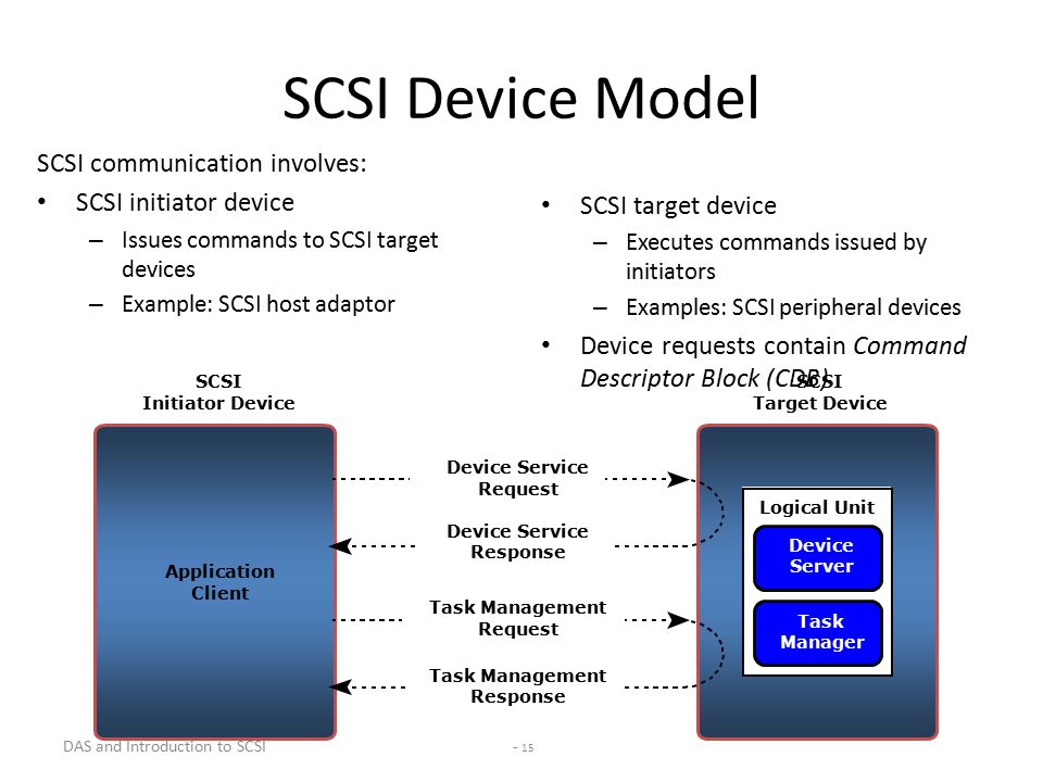 DAS and Introduction to SCSI - 15 SCSI target device – Executes commands issued by initiators – Examples: SCSI peripheral devices Device requests contain Command Descriptor Block (CDB) SCSI Device Model SCSI communication involves: SCSI initiator device – Issues commands to SCSI target devices – Example: SCSI host adaptor