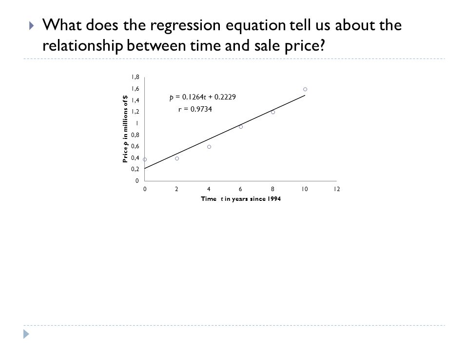 Find The Equation Of A Regression Line Talkchannels Introduction To Linear Regression You Have Seen How Find