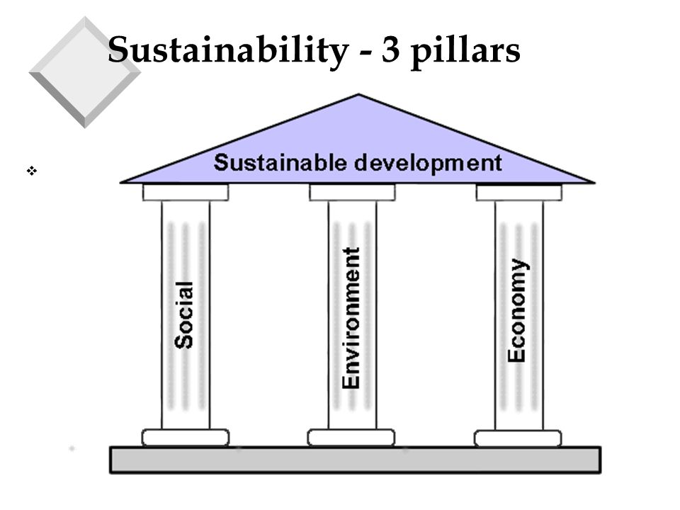 Sustainability - 3 pillars v