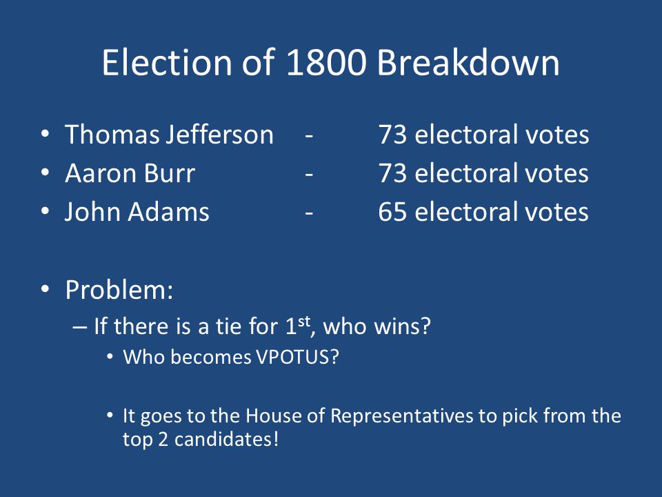 Election of 1800 Breakdown Thomas Jefferson - 73 electoral votes Aaron Burr - 73 electoral votes John Adams - 65 electoral votes Problem: – If there is a tie for 1 st, who wins.