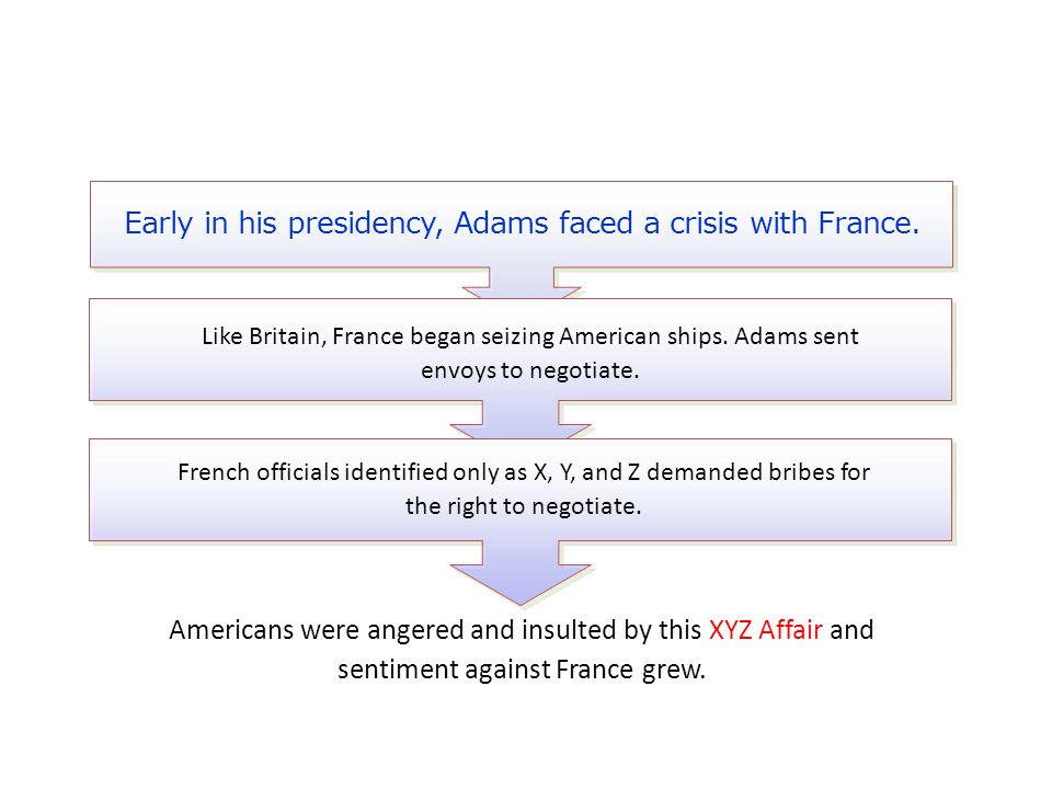 Americans were angered and insulted by this XYZ Affair and sentiment against France grew.