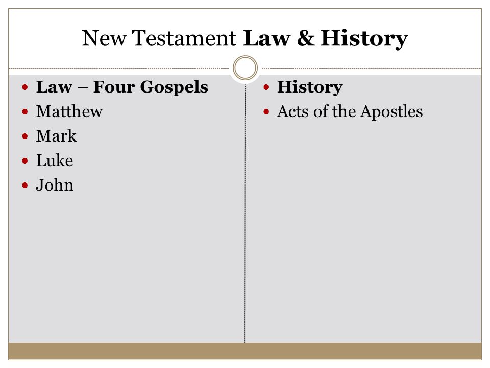 New Testament Law & History Law – Four Gospels Matthew Mark Luke John History Acts of the Apostles