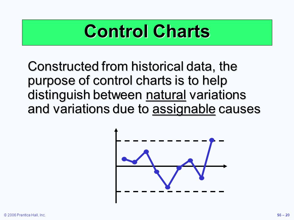 2006 prentice hall inc s6 1 operations management supplement 6 the purpose of control charts is to