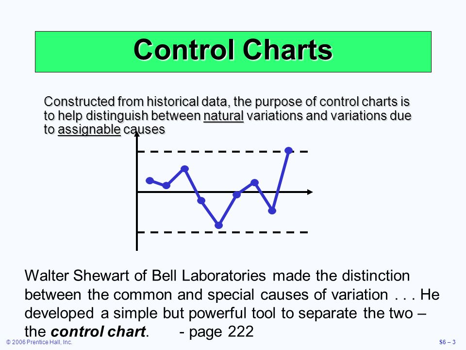 2006 prentice hall inc s6 1 operations management supplement 6 the purpose of control charts is to